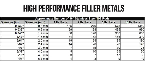1Lb ER309L TIG Stainless Steel Welding Rod 0.045&quot; 1/16&quot; 3/32&quot; 3/32&quot; 1/8&quot;X36
