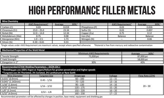 1Lb ER309L TIG Stainless Steel Welding Rod 0.045&quot; 1/16&quot; 3/32&quot; 3/32&quot; 1/8&quot;X36